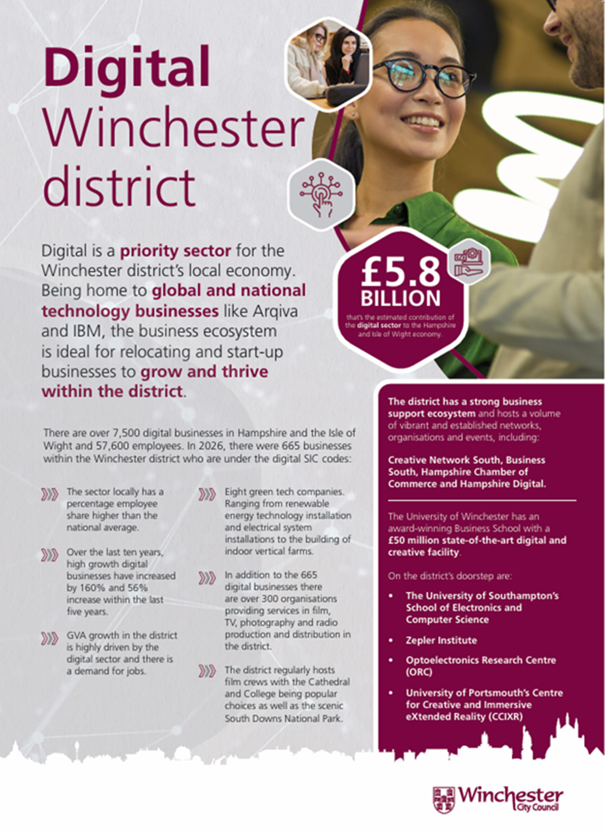 Digital sector